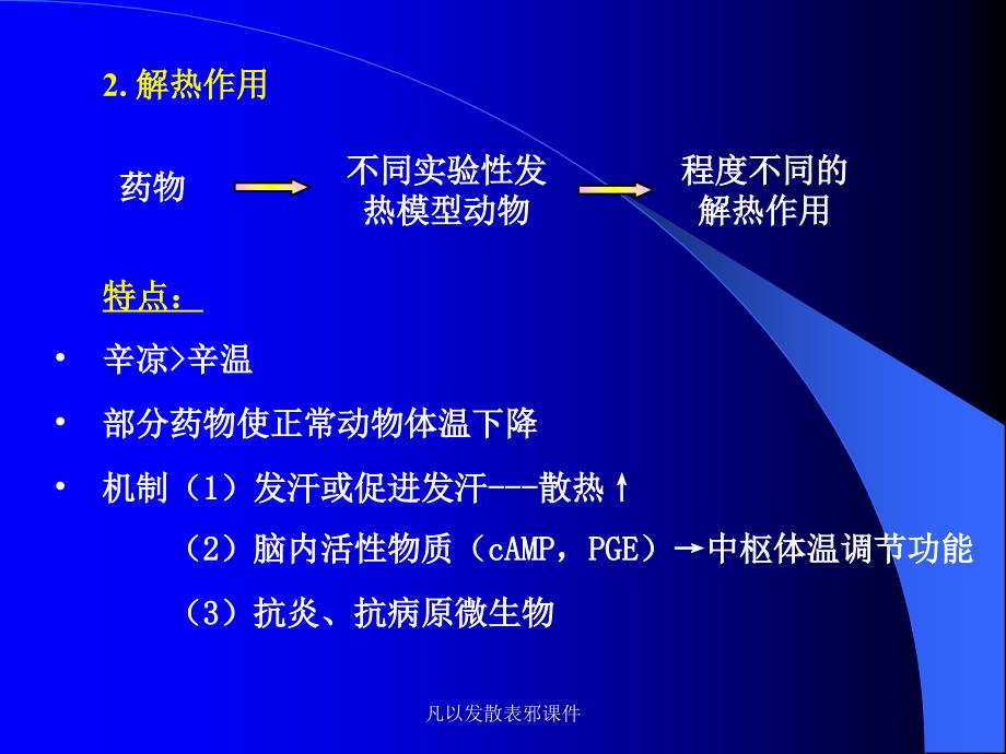 凡以发散表邪课件_第3页