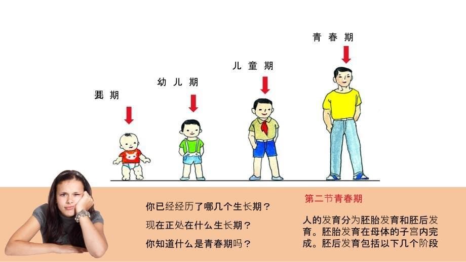 儿童生长发育与青春期保健动态实用PPT讲授课件_第5页