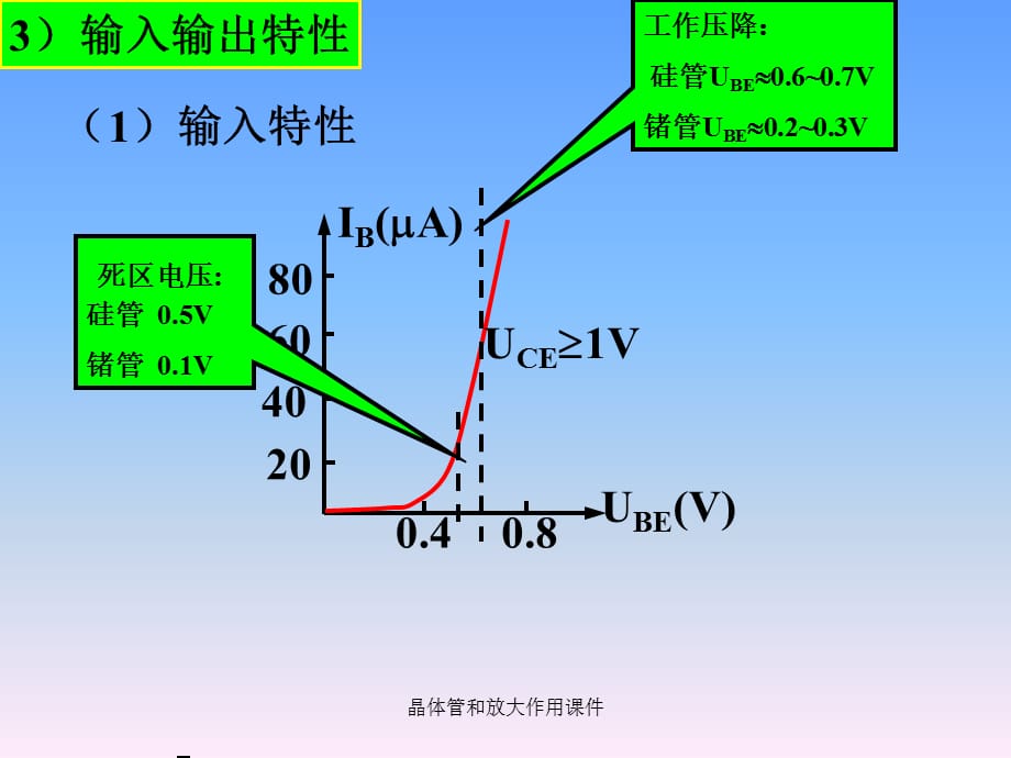 晶体管和放大作用课件_第3页