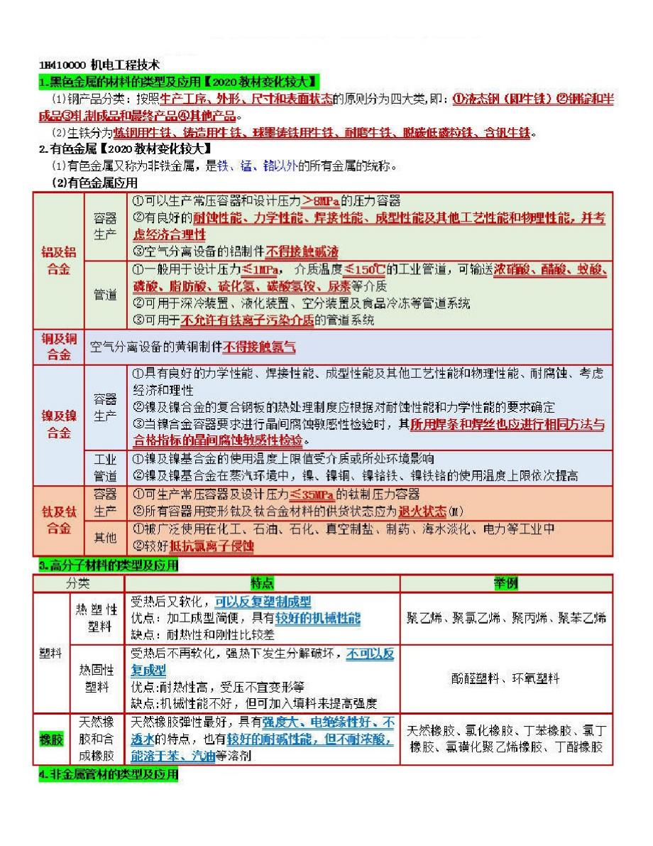 2021年一建机电实务高频考点图文表格总结_第2页