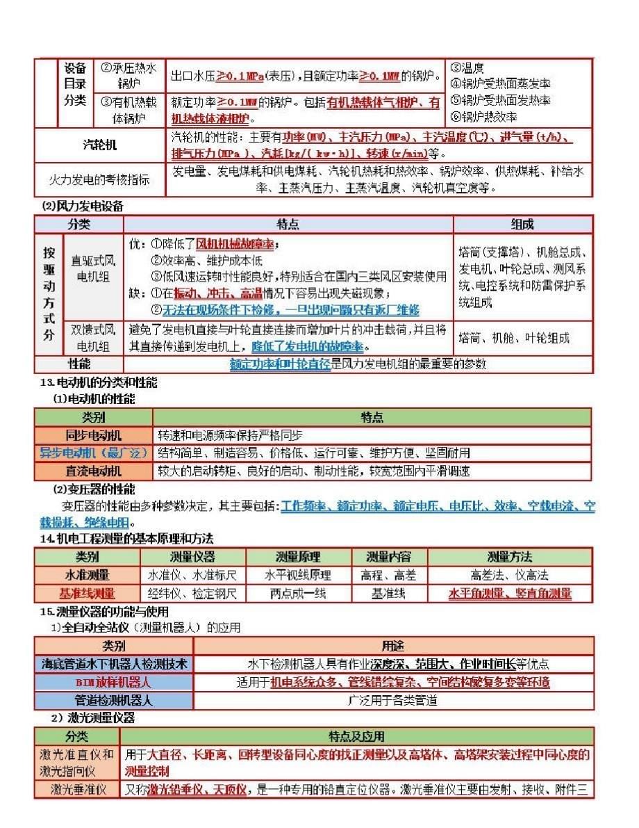 2021年一建机电实务高频考点图文表格总结_第5页