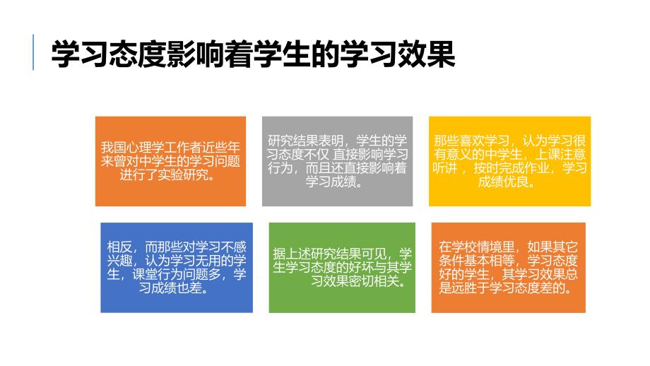 端正学习态度提高学习效率中学生励志主题班会辅导实用PPT解析课件_第4页