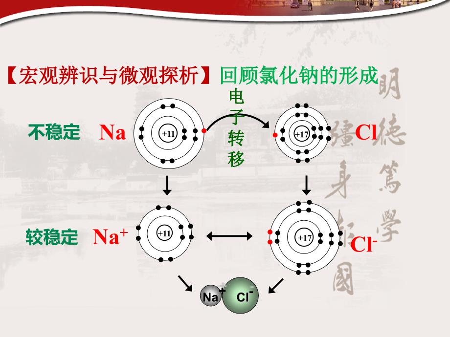 第四章第三节化学键 第一课时 离子键 课件高一化学人教版（2019）必修第一册_第4页