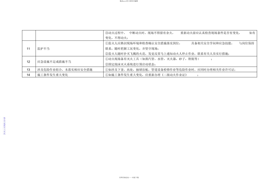 2021年变电站工程八大危险作业风险分析及控制措施_第2页