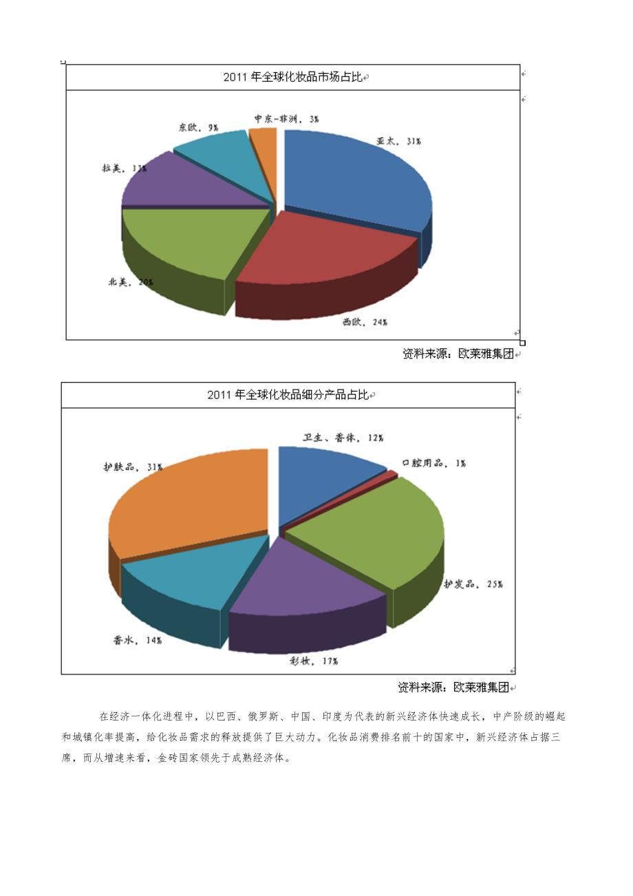 全球化妆品行业发展前景预测_第3页