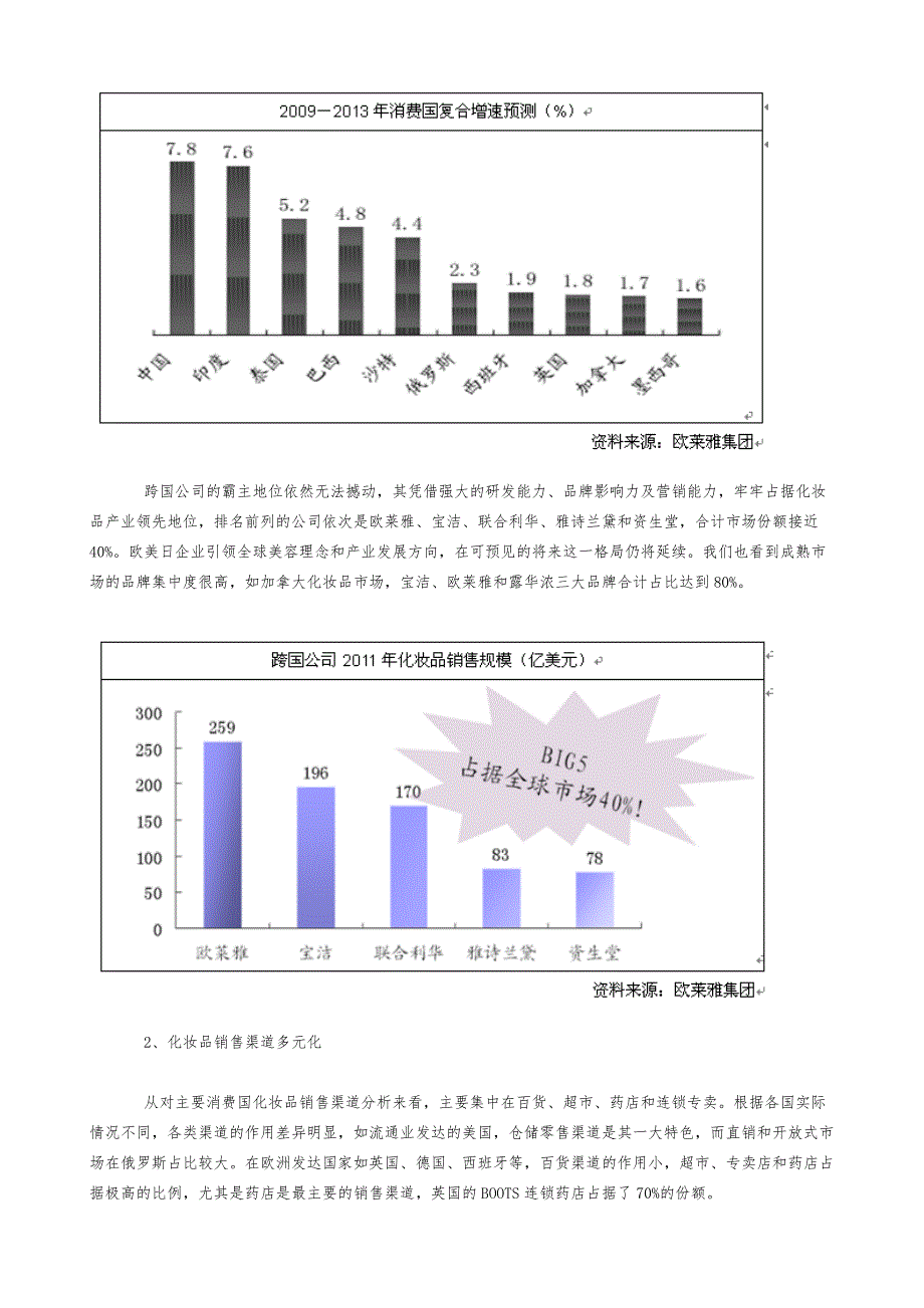 全球化妆品行业发展前景预测_第4页