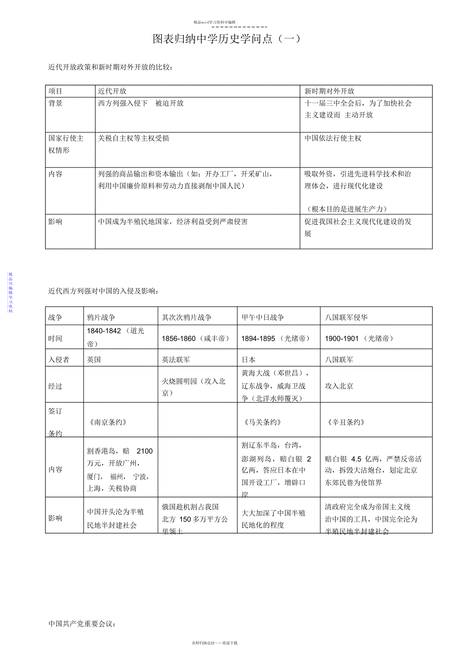 2021年图表归纳初中历史知识点_第1页