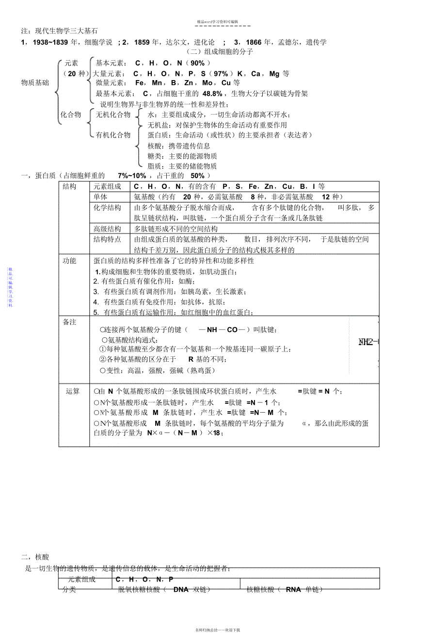 2021年好-高中生物会考知识点总结_第2页