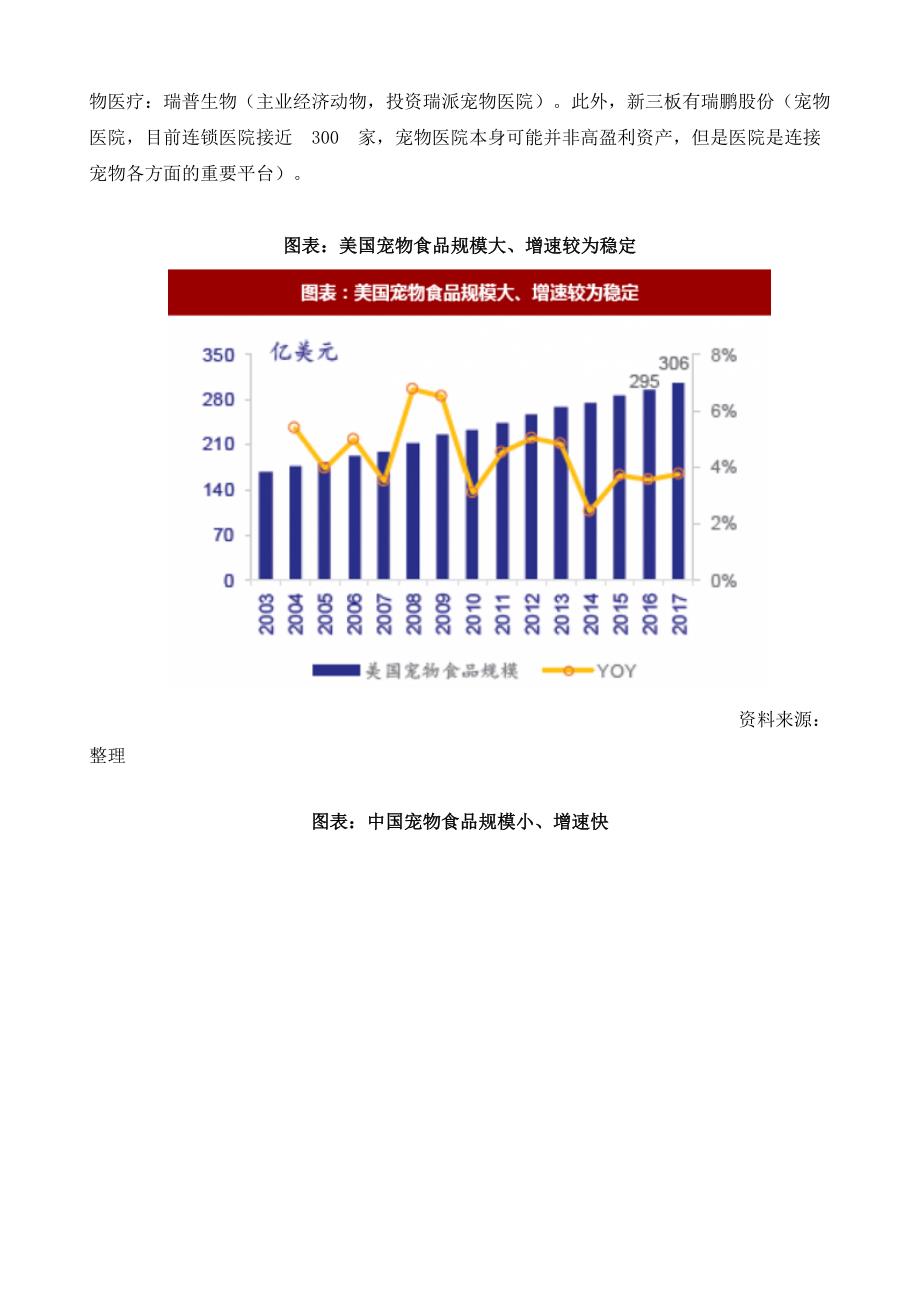 国内外宠物食品行业竞争格局、定价策略及营销渠道的分析_第4页