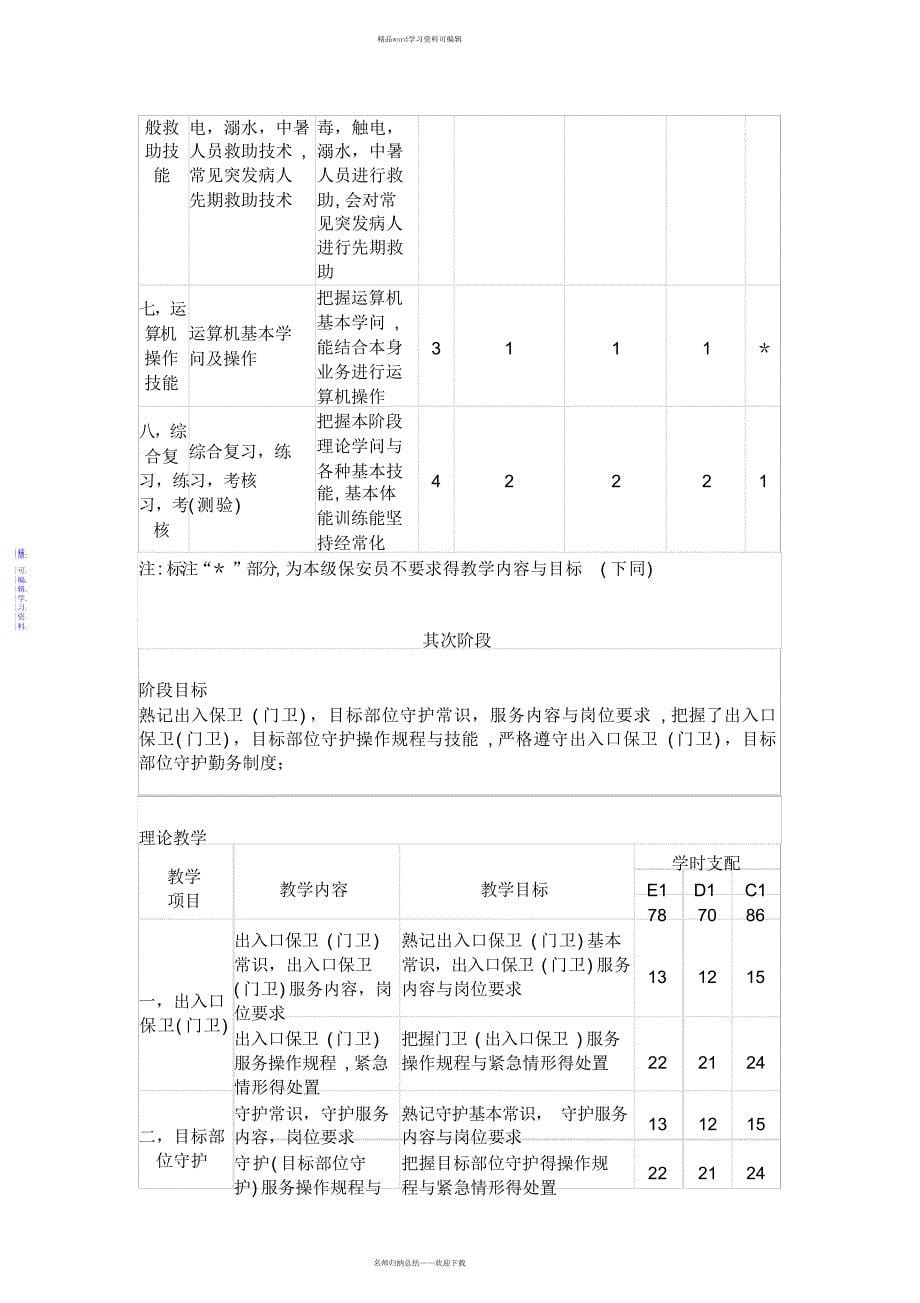 2021年保安员培训教学计划_第5页