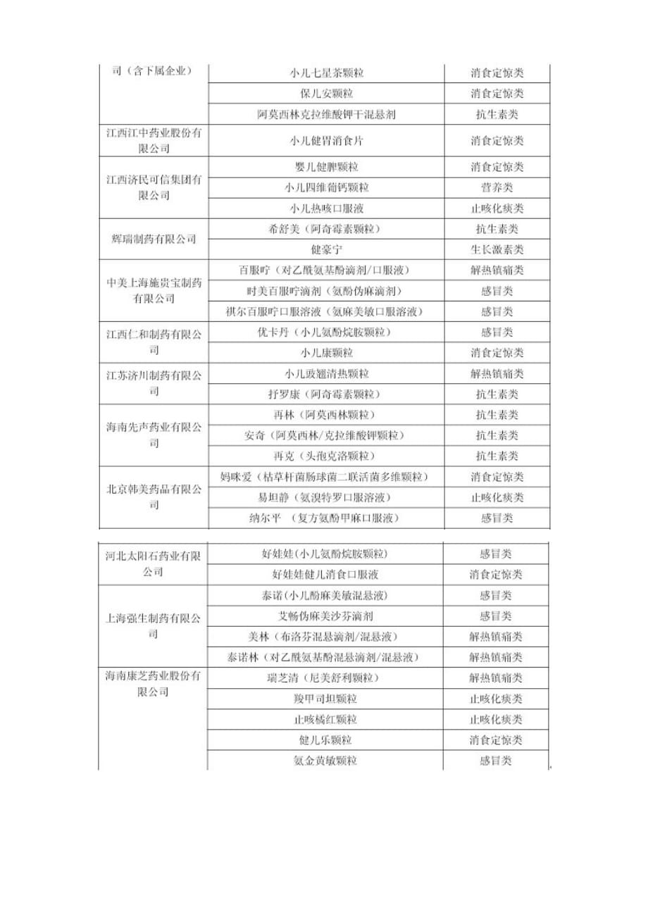 我国儿童用药行业主要企业和产品解析_第3页