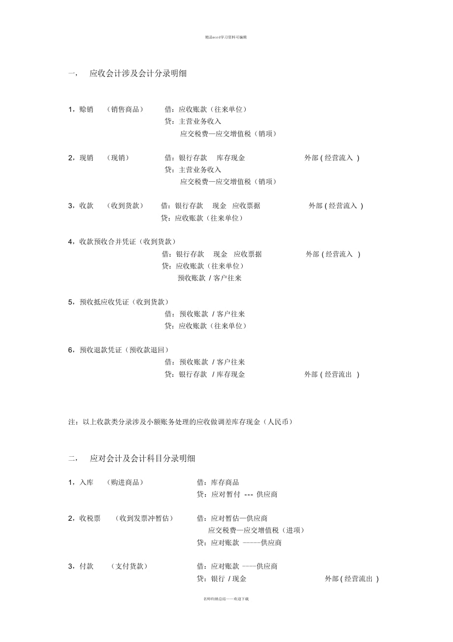 2021年医药流通财务部会计处理资料_第2页