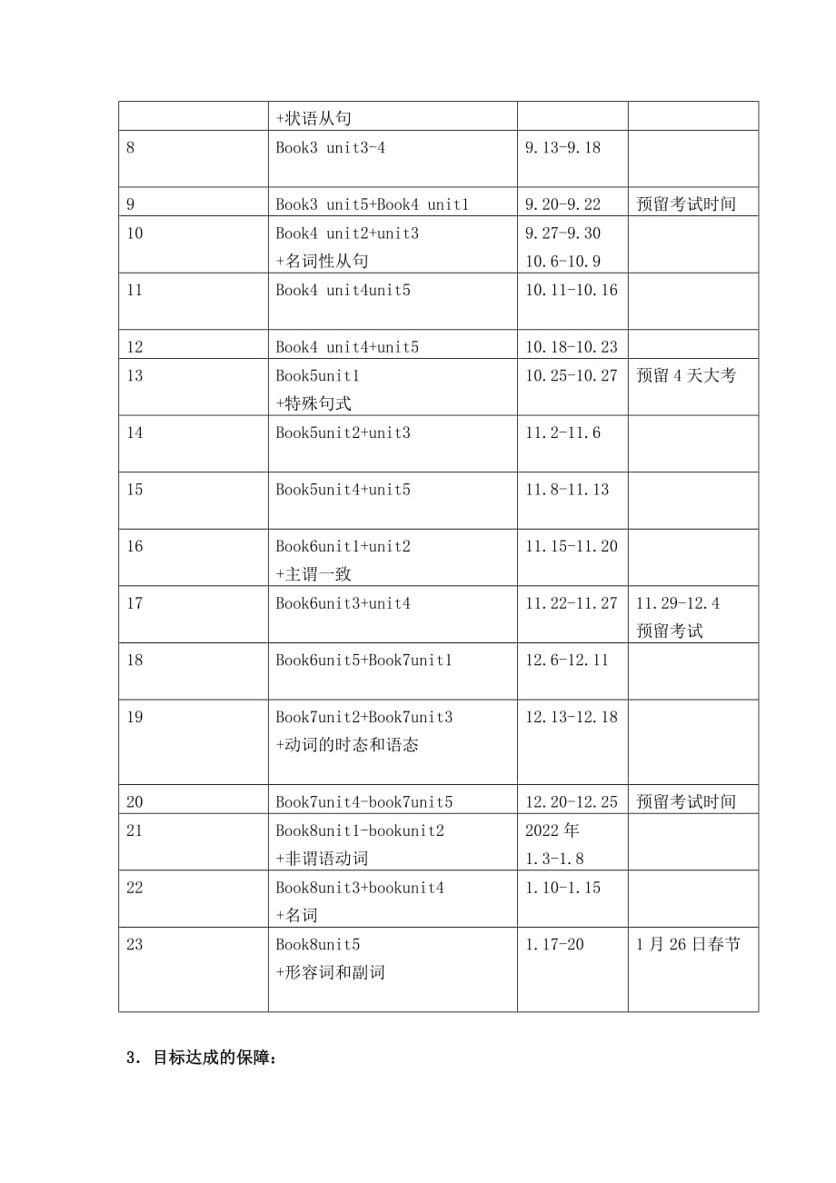 2022届高三上学期英语一轮复习计划_第2页