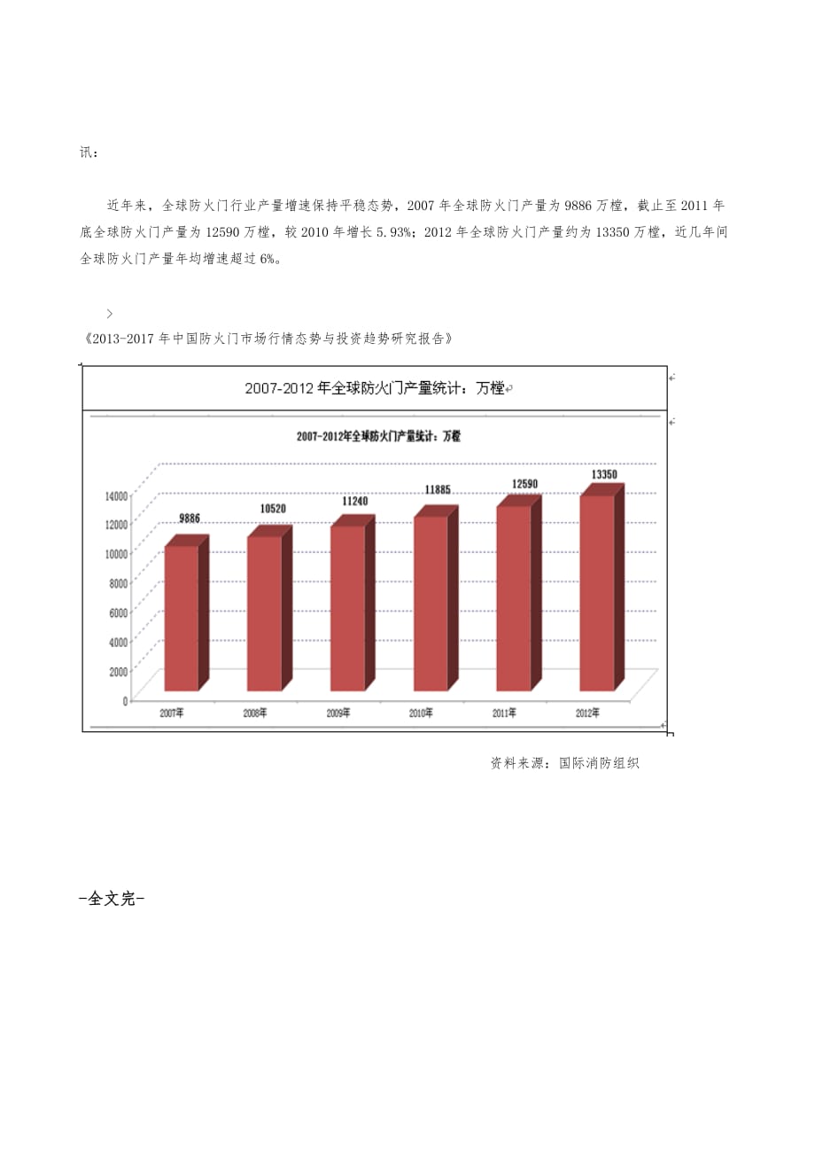 全球防火门产量分析_第2页