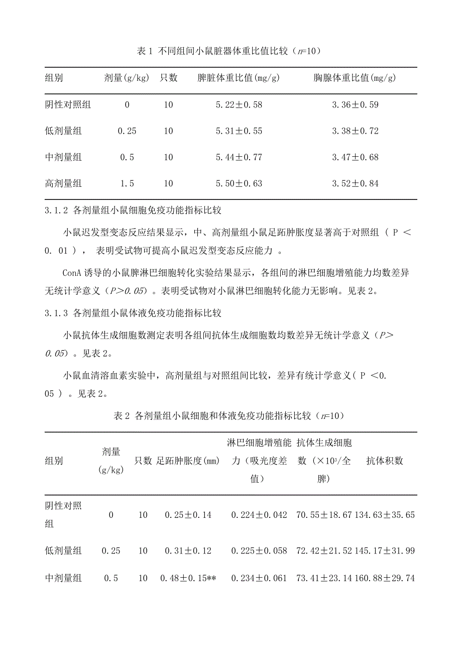 黄精对增强免疫力和缓解体力疲劳功能试验研究报告_第4页