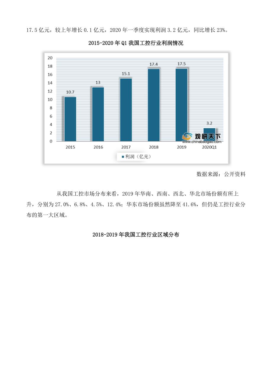 我国工控行业营收及利润双增华东市占下降外企资产规模大幅收缩_第4页