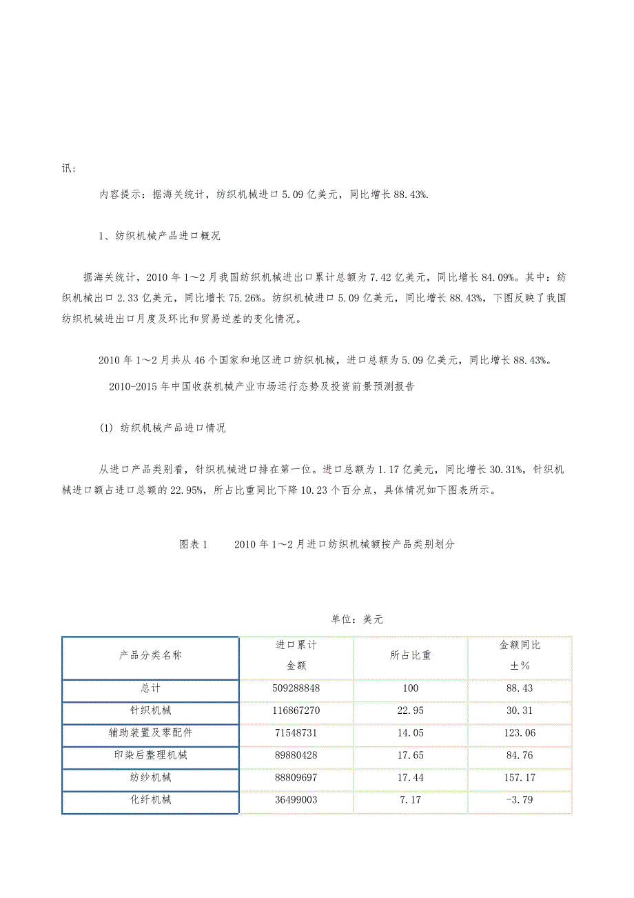 我国纺织机械产品进口情况_第2页