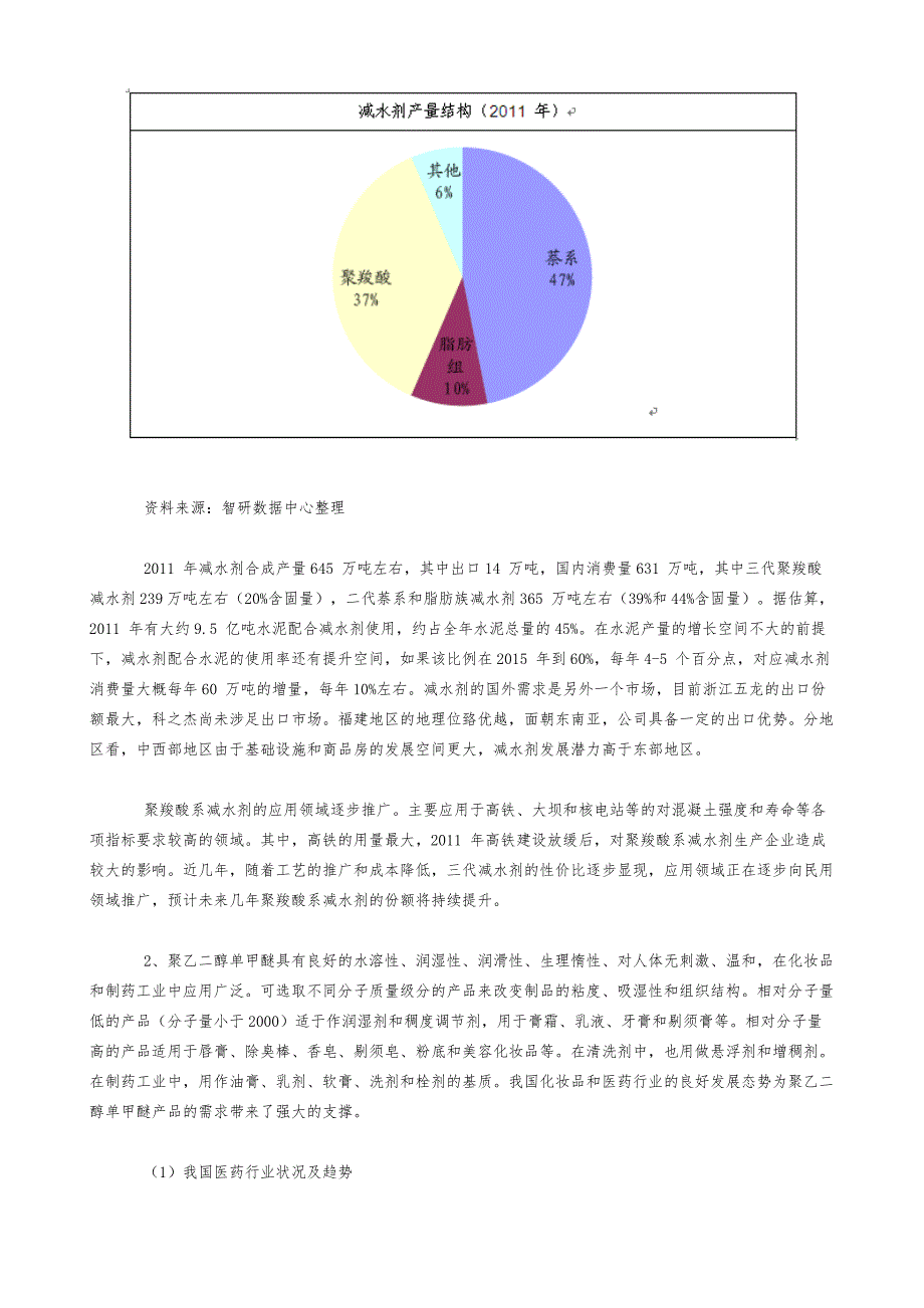 国内聚乙二醇单甲醚下游产业发展探析_第4页