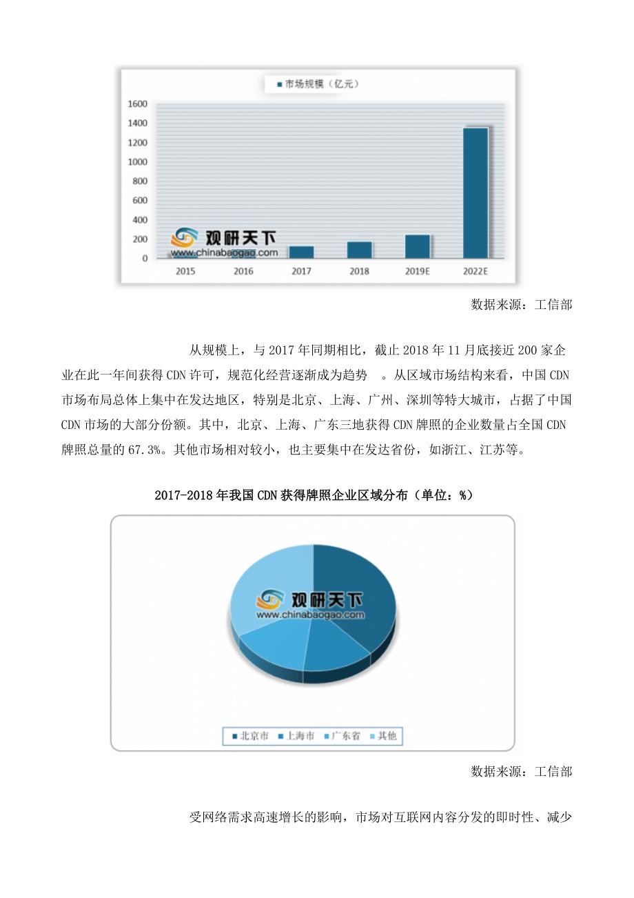 我国CDN行业应用领域、市场规模及主要服务商市占分析_第4页