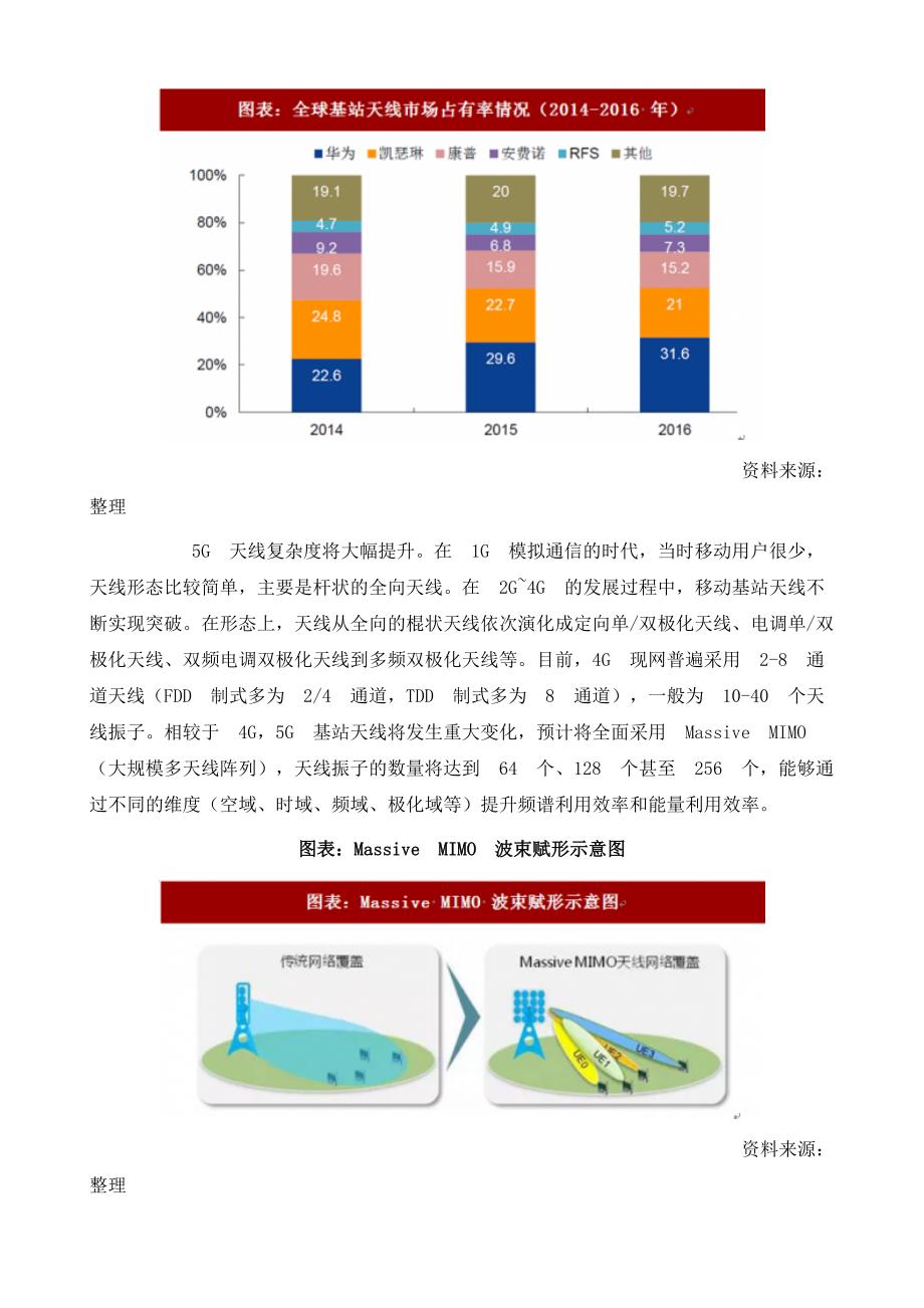 全球天线行业市场占有率及产品设计国内5G宏基站天线以64通道为主5G天线市场空间大幅上升_第3页