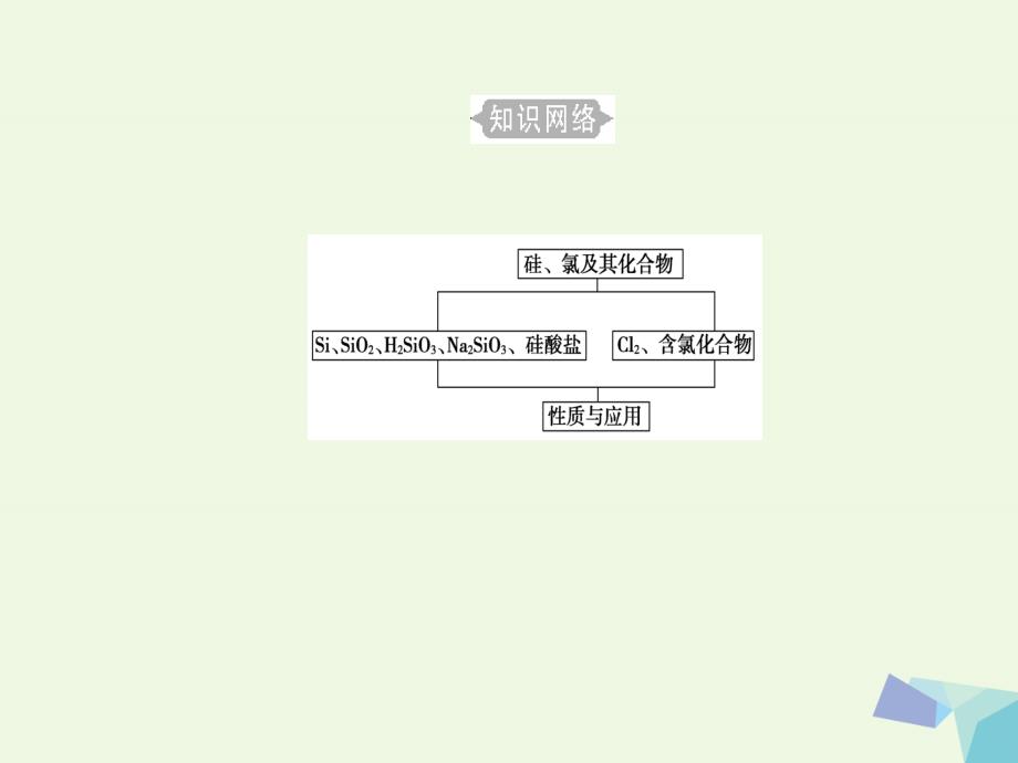 高三化学 第四章 专题八 硅 氯及其化合物 考点1 硅及其化合物的性质与应用课件[共33页]_第3页