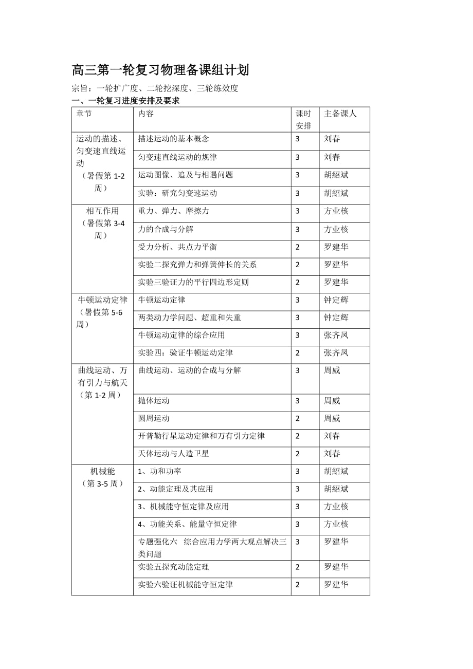 高三第一轮复习物理备课组计划_第1页