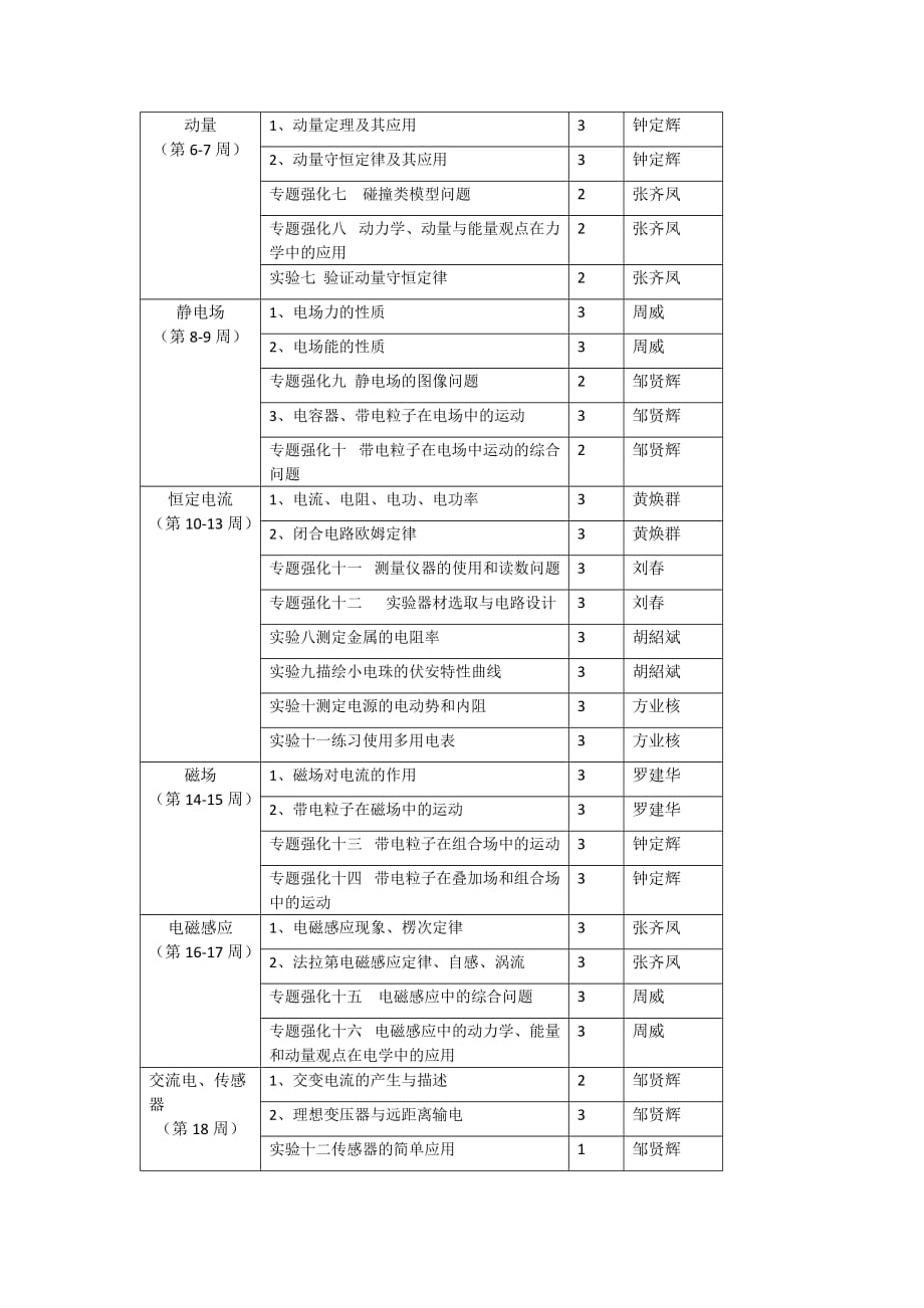 高三第一轮复习物理备课组计划_第2页