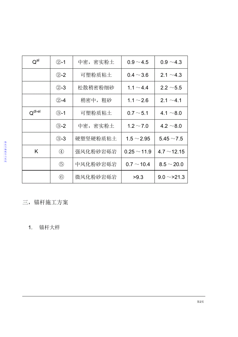 2021年基坑支护锚杆工程施工组织设计方案计算书和结算_第2页