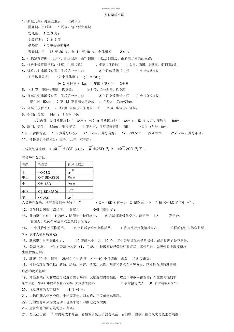 2021年儿科学填空题_第1页