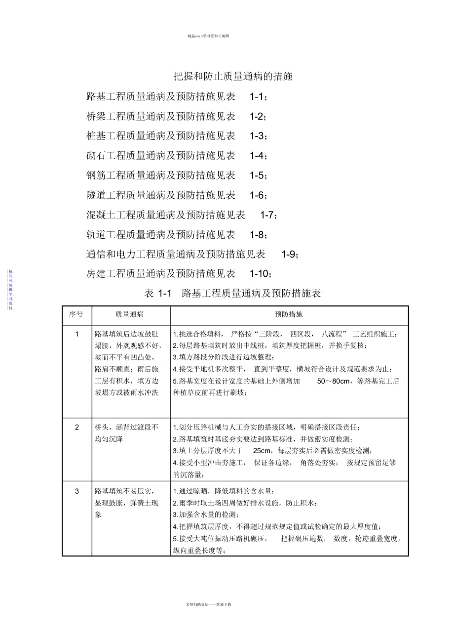 2021年铁路工程控制和防止质量通病的措施_第1页