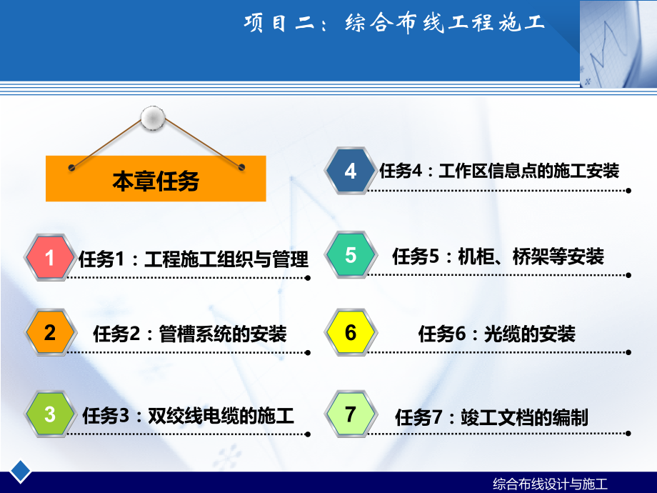 综合布线设计与施工项目-综合布线工程施工_第2页