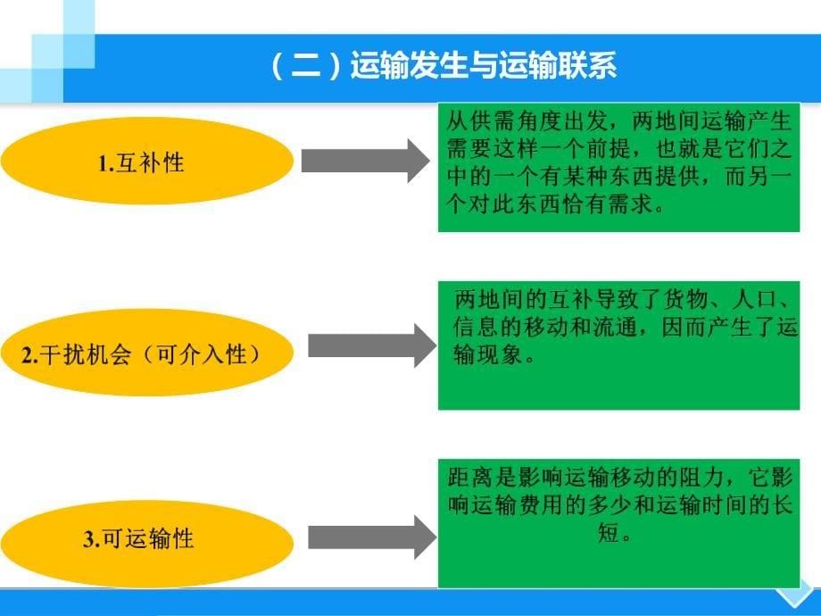 物流经济地理-交通运输的概念&作用_第5页