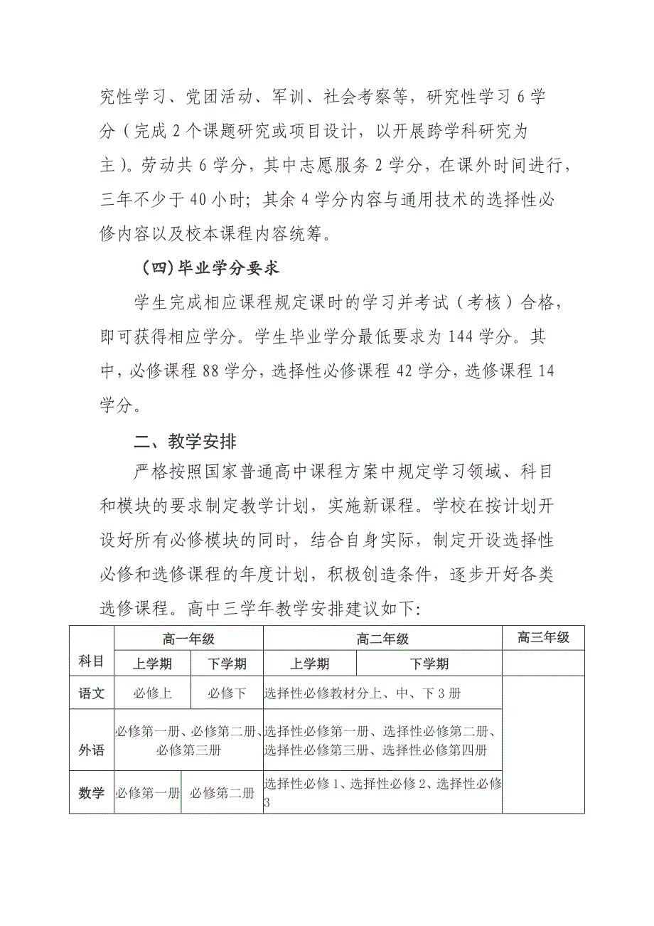 XX高中新课程设置与教学管理实施指导意见_第4页