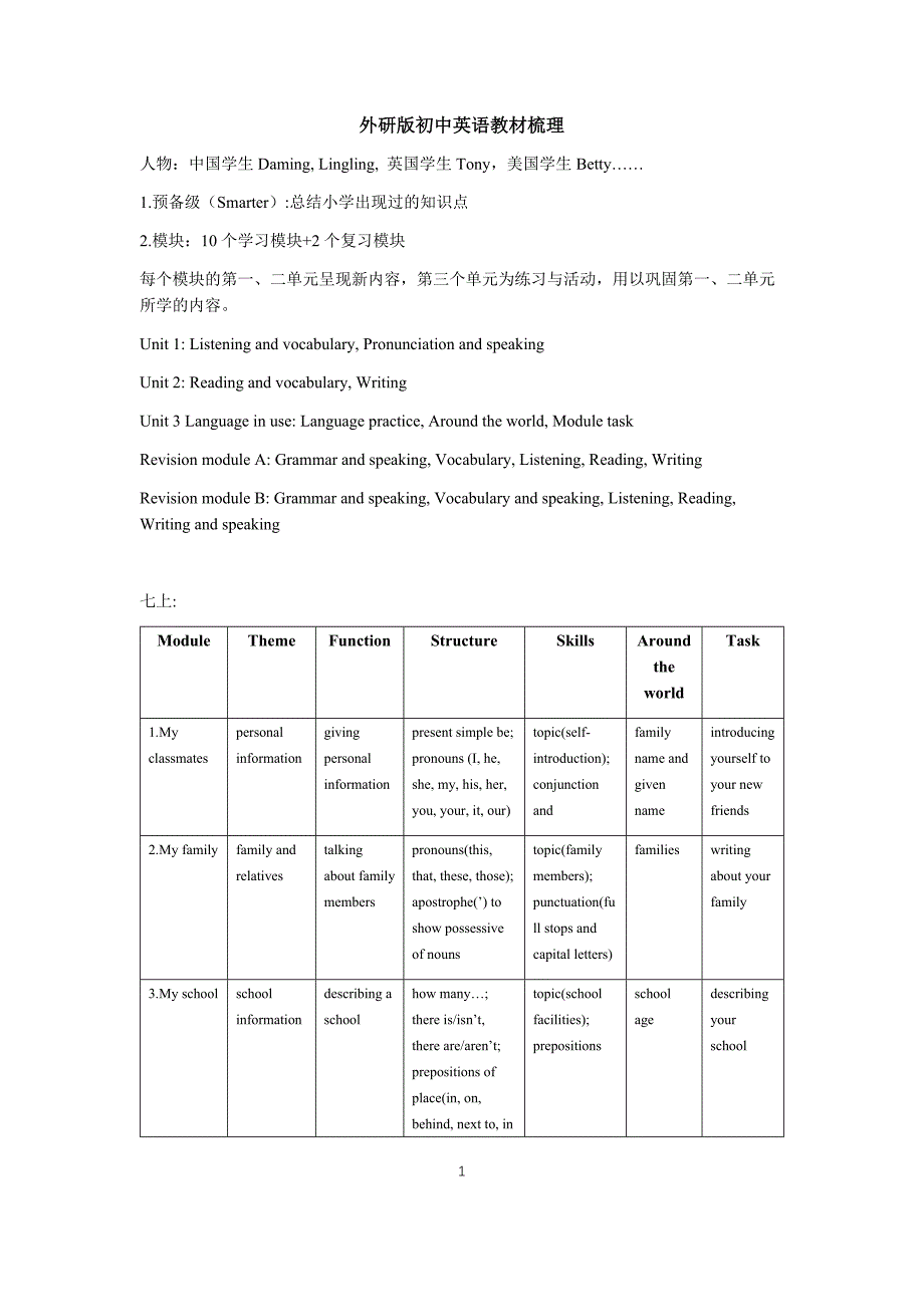 中考外研版教材梳理_第1页