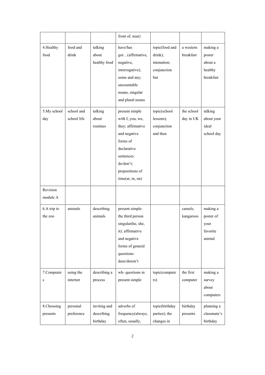 中考外研版教材梳理_第2页