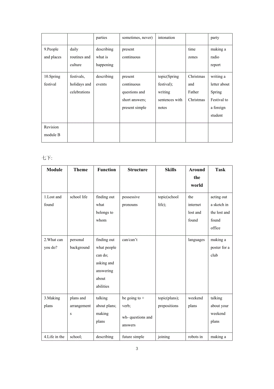 中考外研版教材梳理_第3页