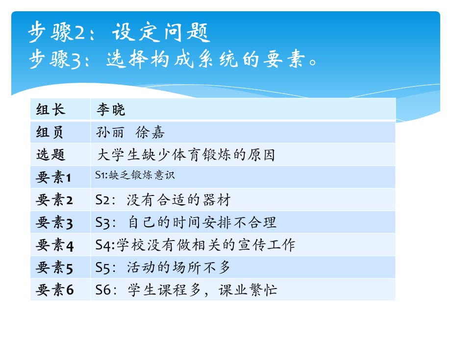 大学生缺少体育锻炼的原因（李晓 孙丽 徐嘉）_第3页