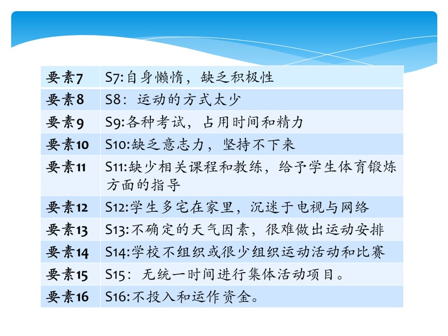 大学生缺少体育锻炼的原因（李晓 孙丽 徐嘉）_第4页