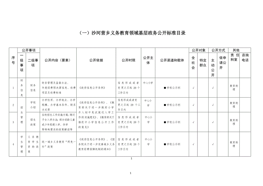 连山区沙河营乡基层政务公开标准目录汇编_第3页