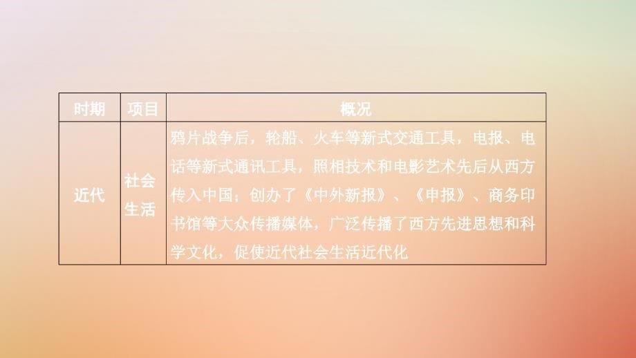 2018年中考历史复习 第三部分 中考主题研究 专题三 文明的交流互鉴课件_第5页