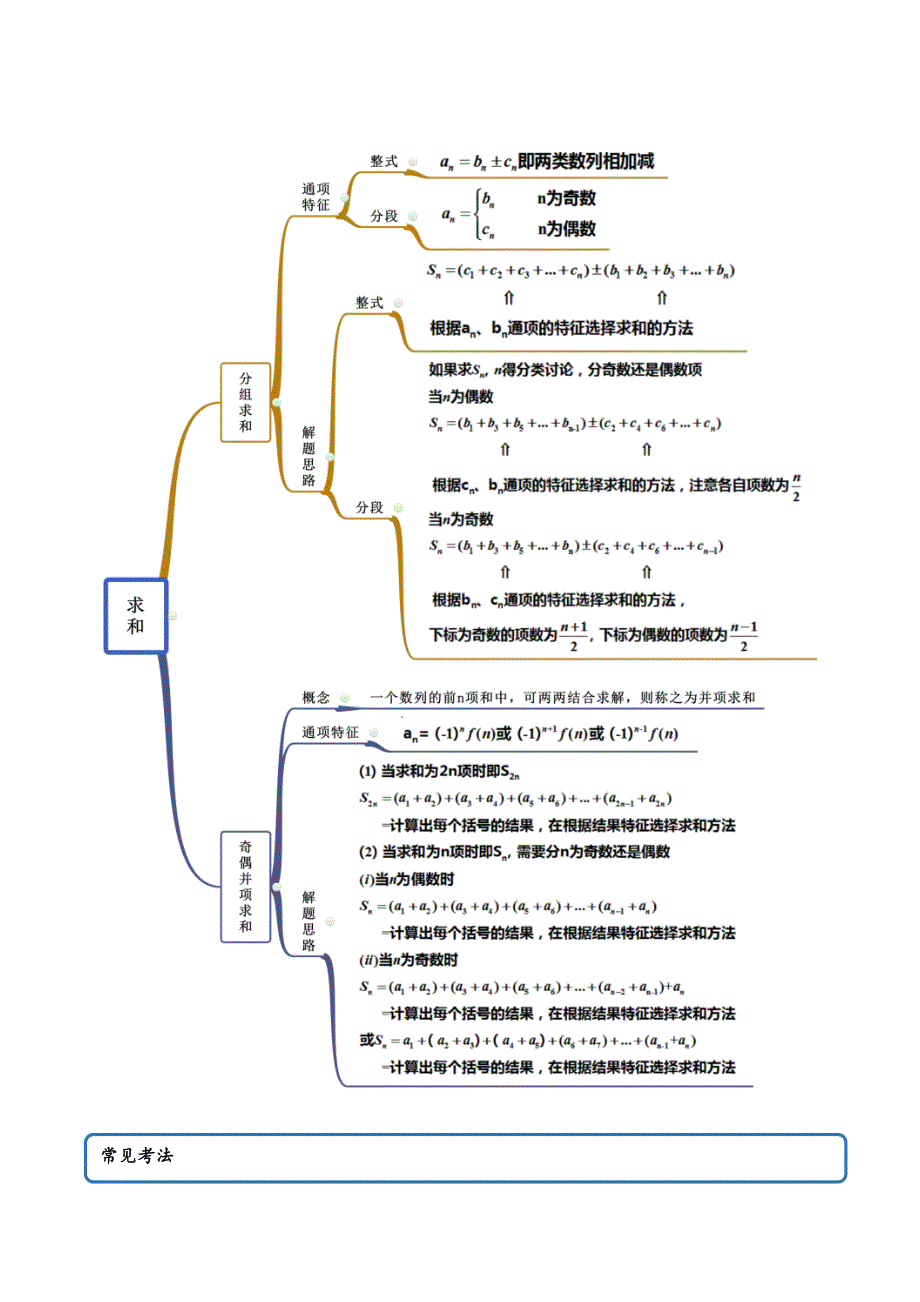 2021年人教版高中数学选择性必修第二册（精讲)拓展二《数列求和的方法》（解析版）_第3页