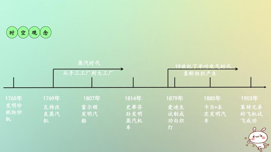 2018年中考历史复习 第一部分 中考主题研究 模块五 世界近代史 主题二 工业革命课件_第2页