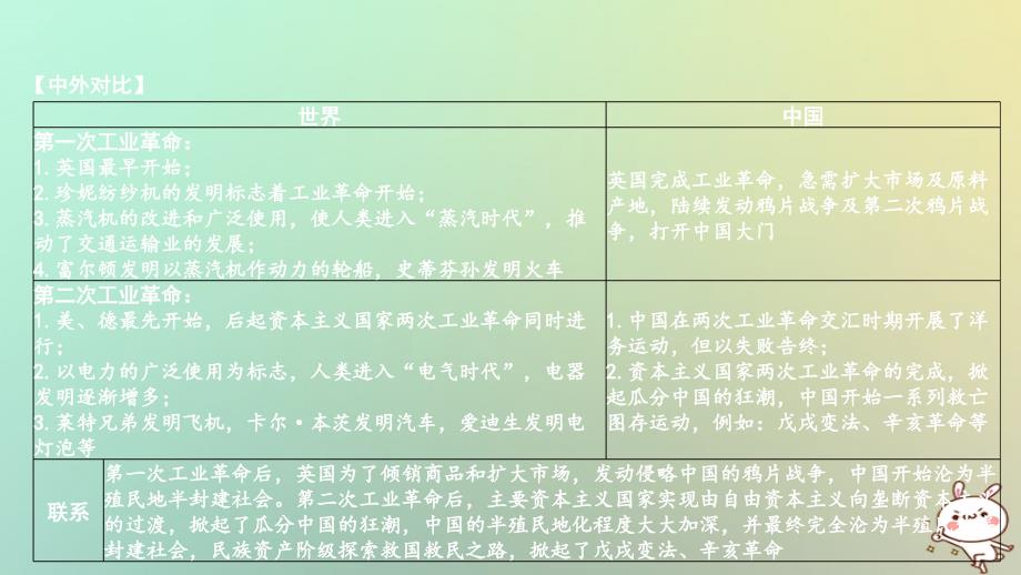 2018年中考历史复习 第一部分 中考主题研究 模块五 世界近代史 主题二 工业革命课件_第3页