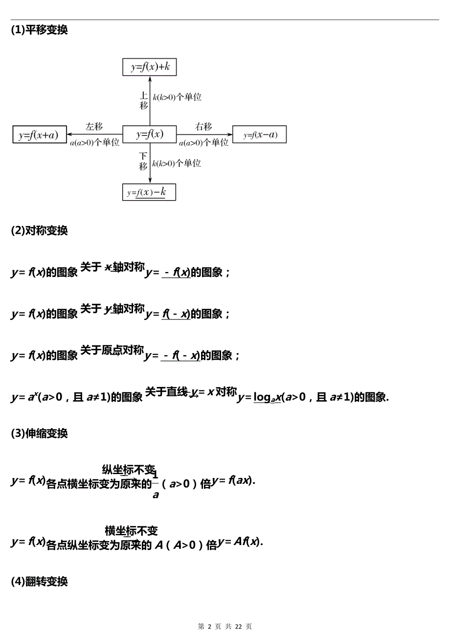 高中数学函数图像知识清单+典型例题解析_第2页