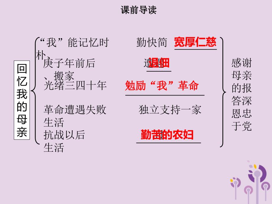 2018年秋季八年级语文上册 第二单元 第6课 回忆我的母亲习题课件 新人教版_第4页