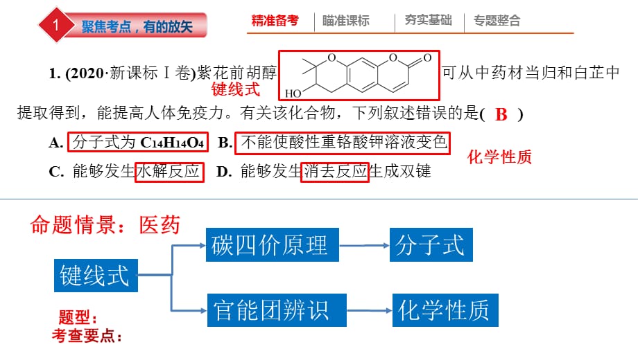 2021年高考（山东等级考）有机化学命题特点研究及复习备考策略_第3页