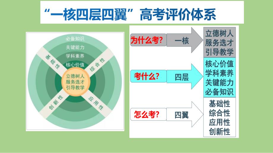 2021年高考（山东等级考）化学工艺流程试题评析及2022届高三备考策略_第2页