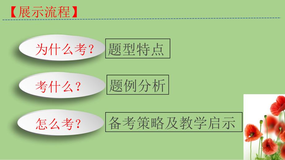 2021年高考（山东等级考）化学工艺流程试题评析及2022届高三备考策略_第3页