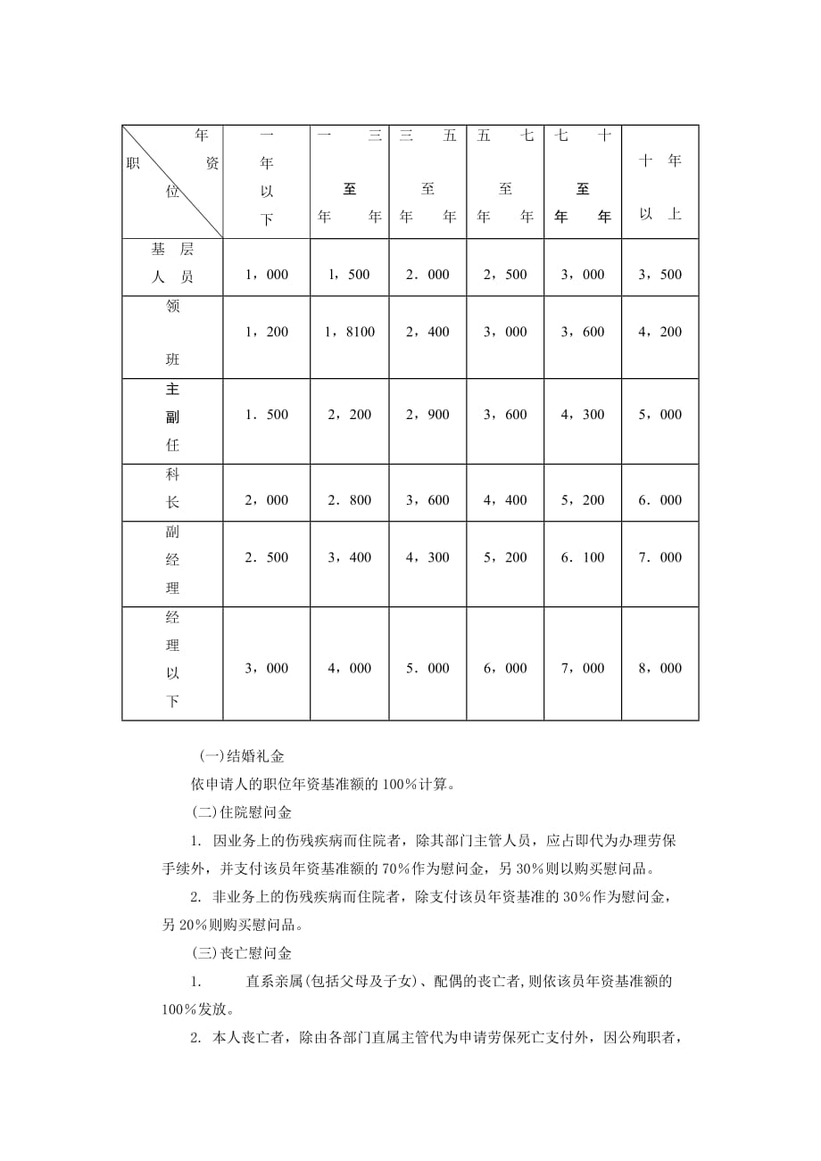 餐饮企业奖金细则_第4页