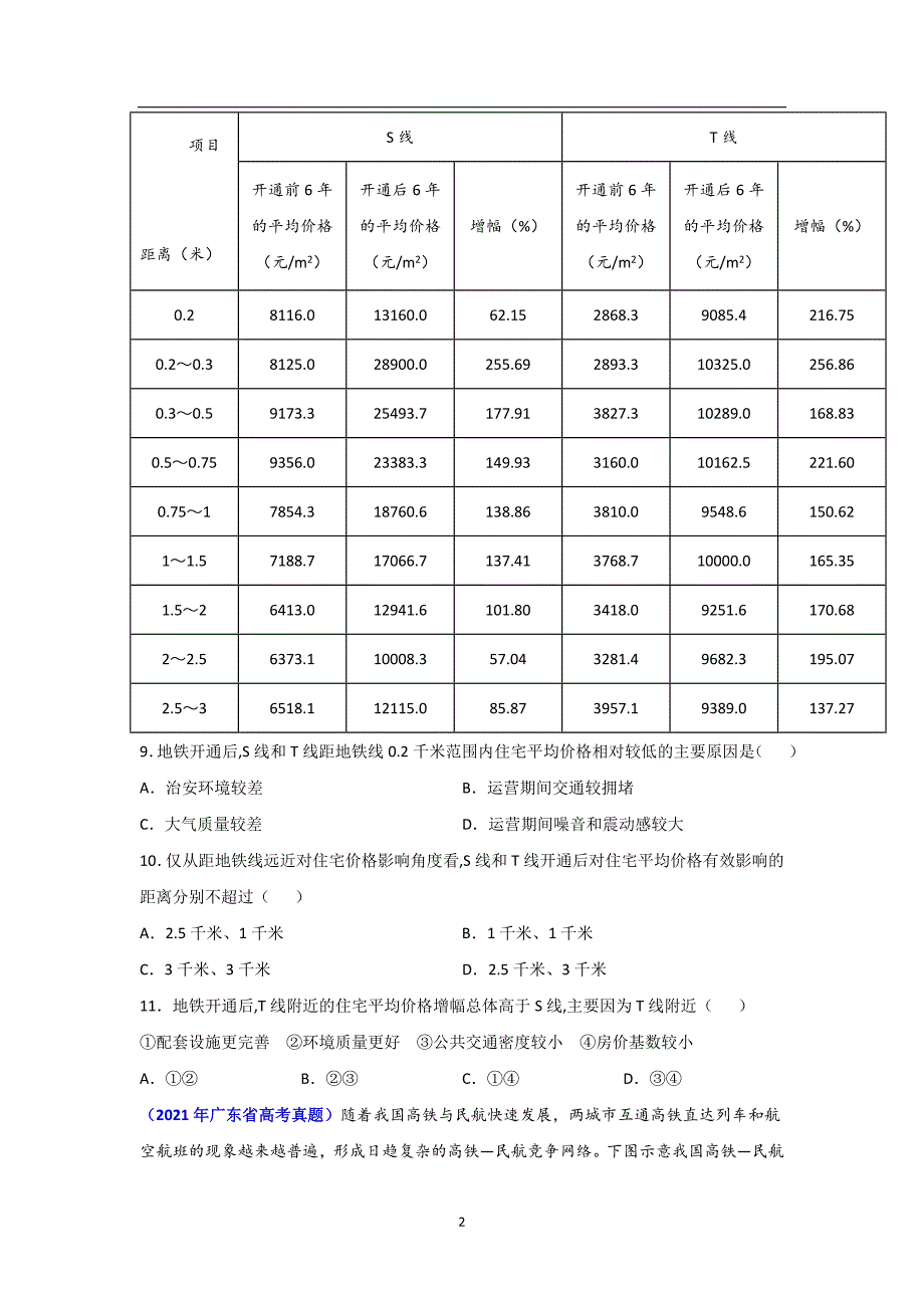 三年高考（2019-2021）地理试题分项汇编——专题12 交通-（学生版）_第2页